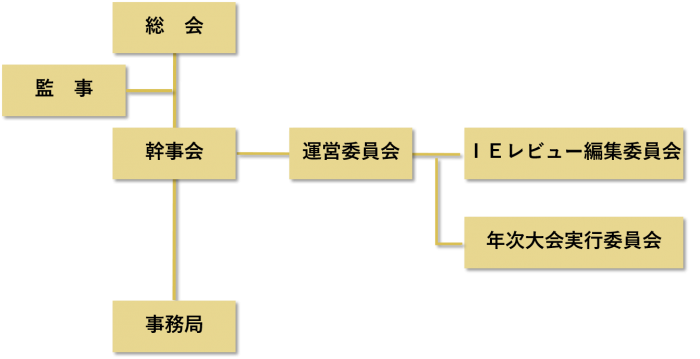 組織図