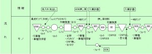 流れ分析事例